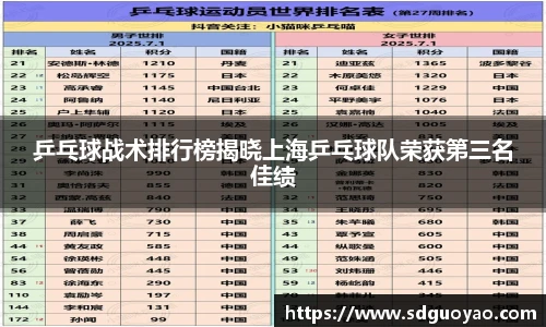 乒乓球战术排行榜揭晓上海乒乓球队荣获第三名佳绩