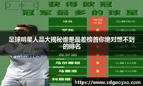 足球明星人品大揭秘谁是最差榜首你绝对想不到的排名